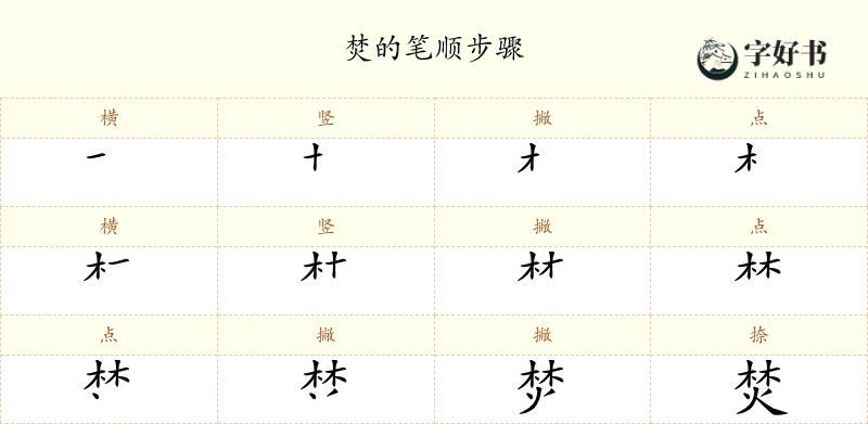 焚