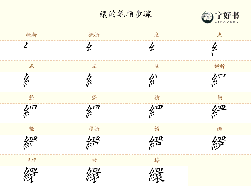 繯