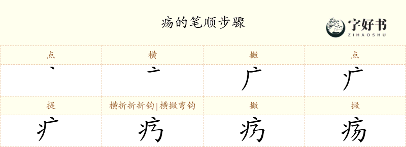疡