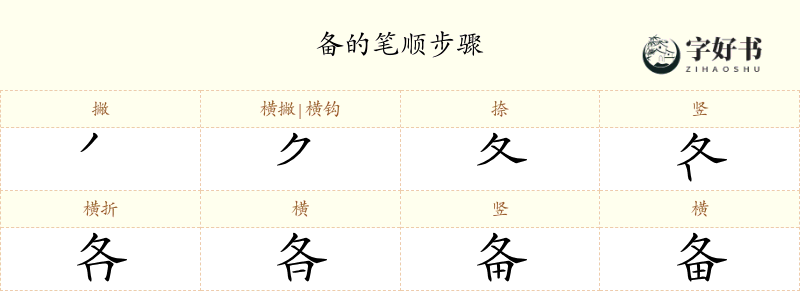 备