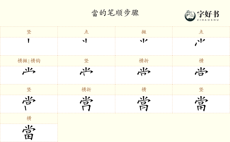 當