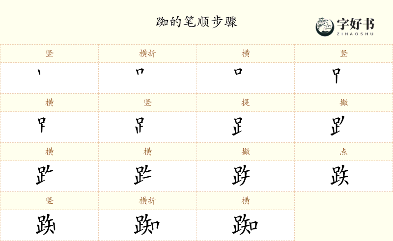 踟