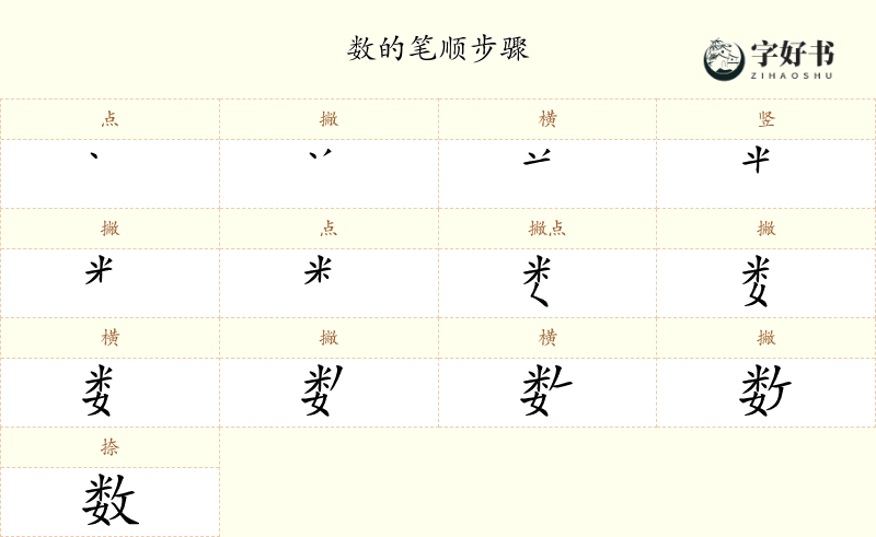 数