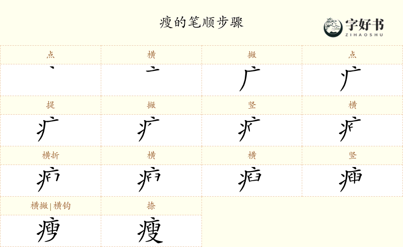 瘦