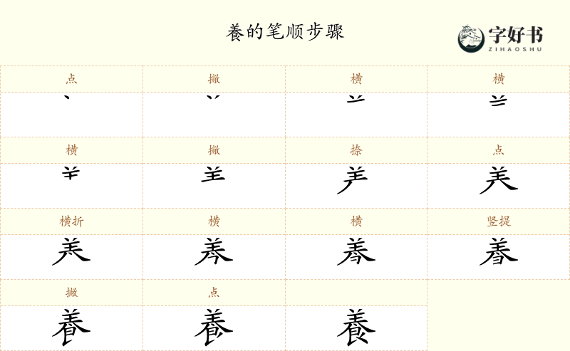 養