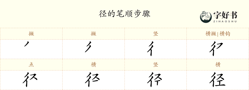 径