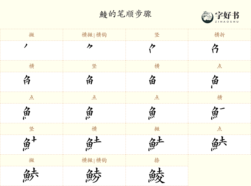 鯪