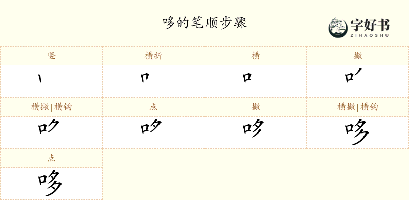 哆