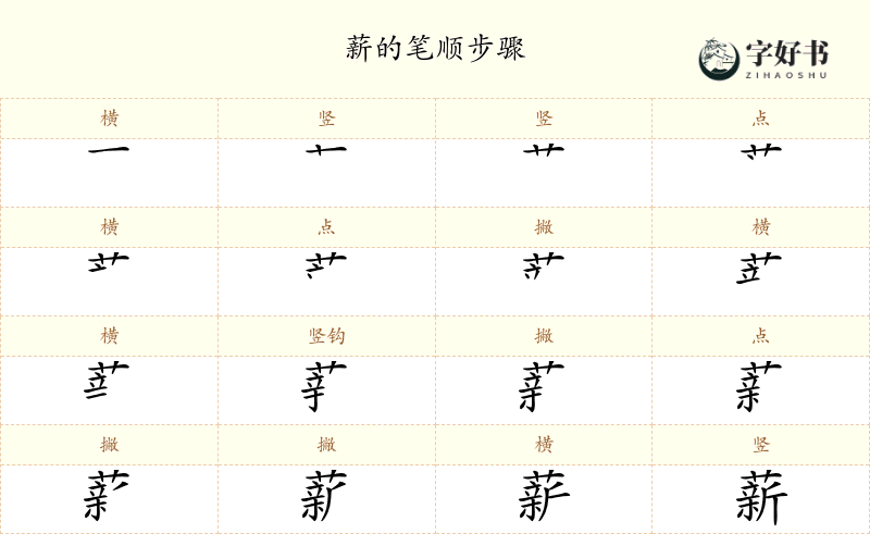 薪
