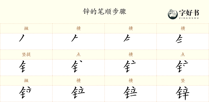锌
