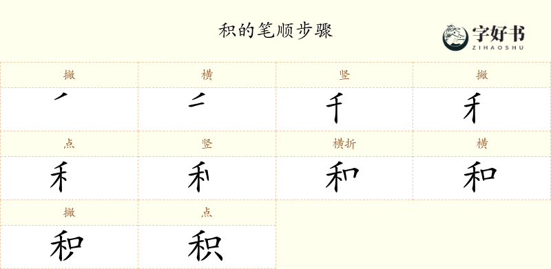 积