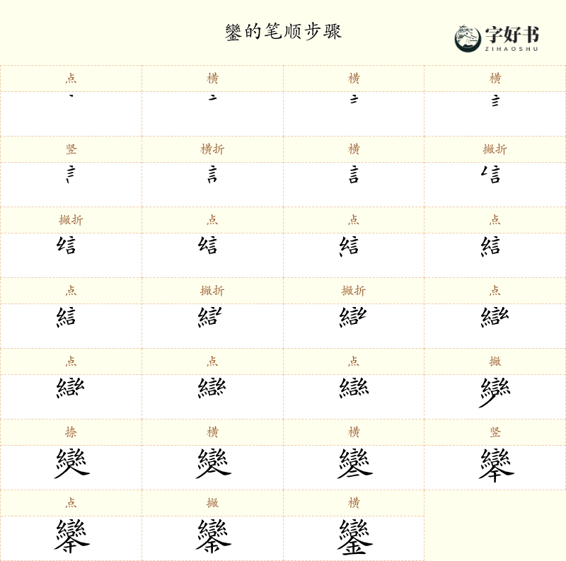 鑾