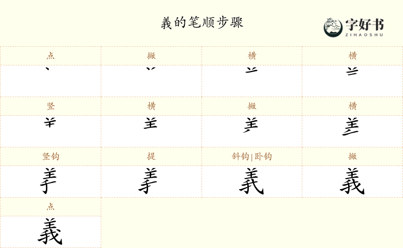 義