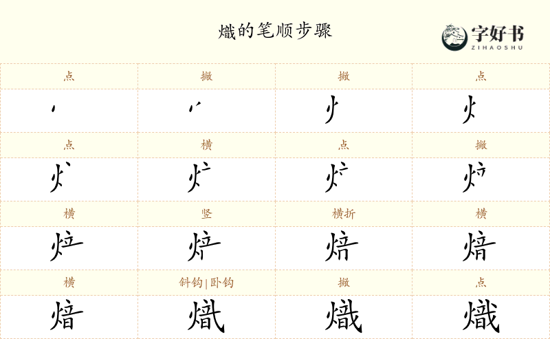 熾