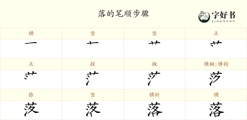 落