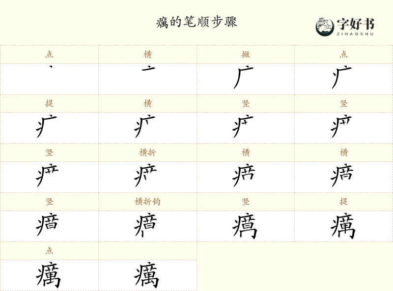 癘