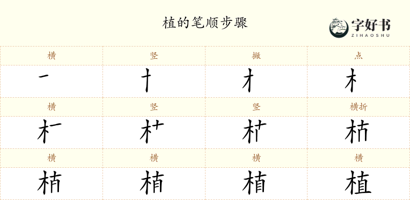植