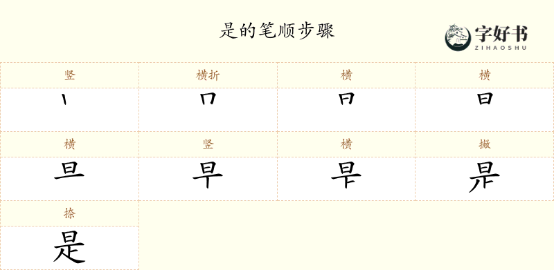 是