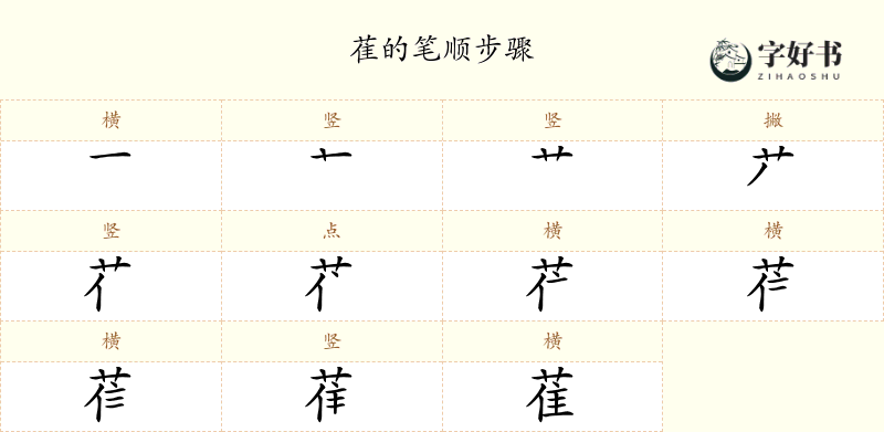 萑