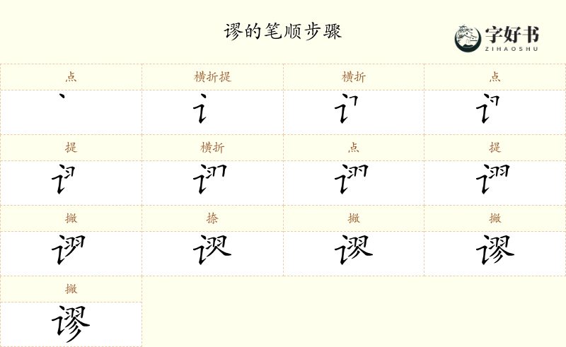谬