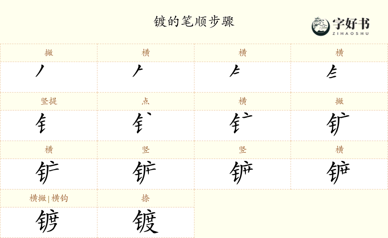 镀
