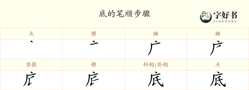 底