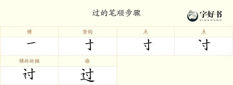 过