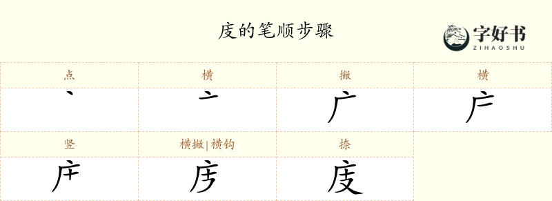 庋