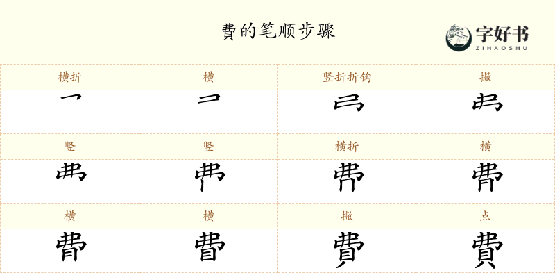 費