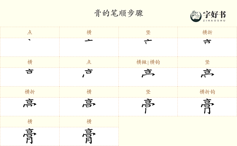膏