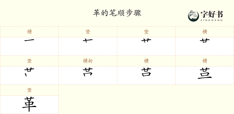 革