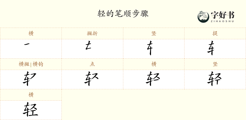 轻