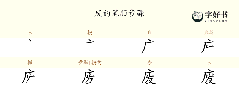 废