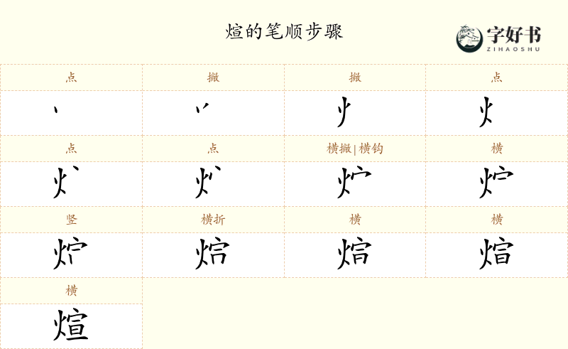 煊
