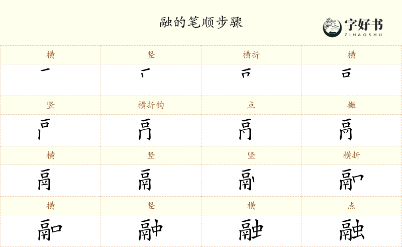 融