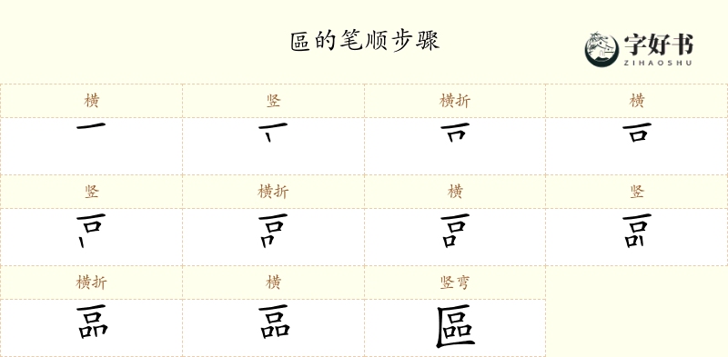 區