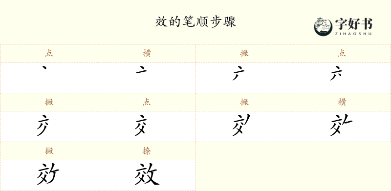 效