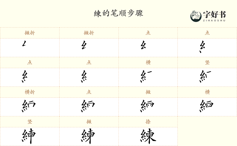 練