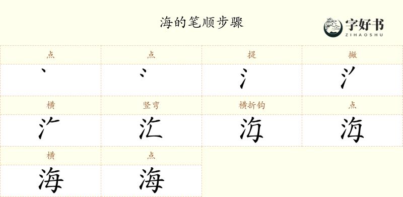 海