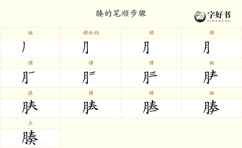 腠