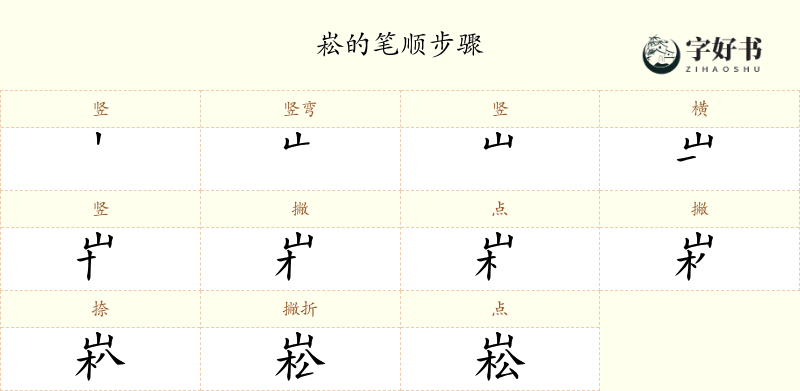 崧