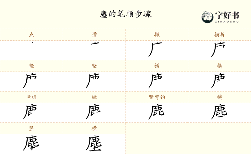 塵