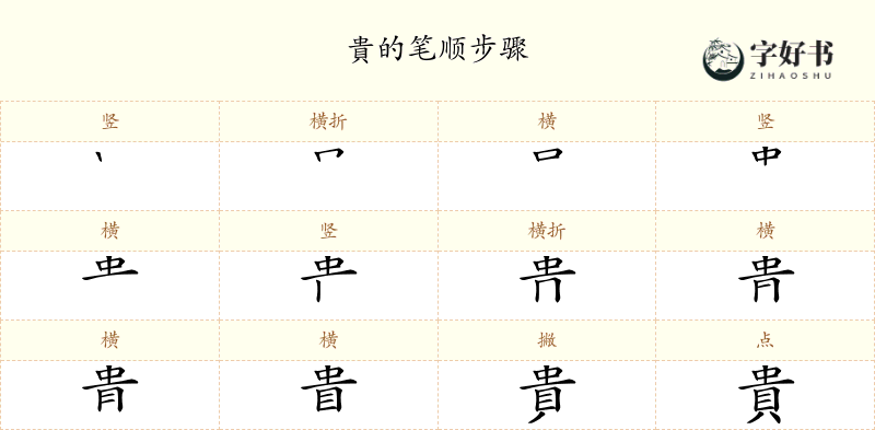 貴