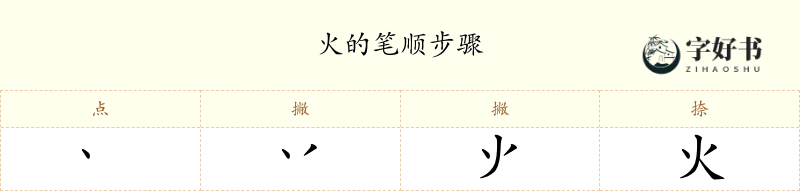 火