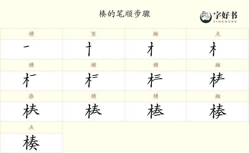 楱