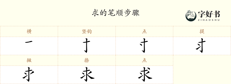 求