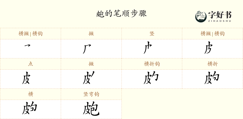 皰