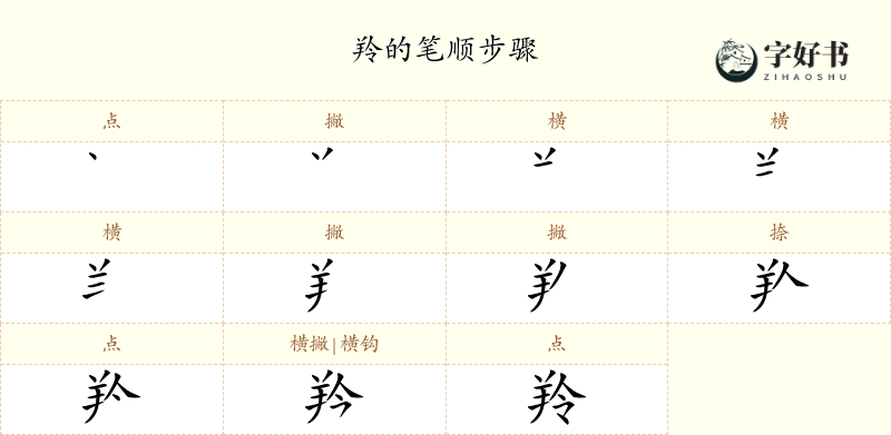 羚