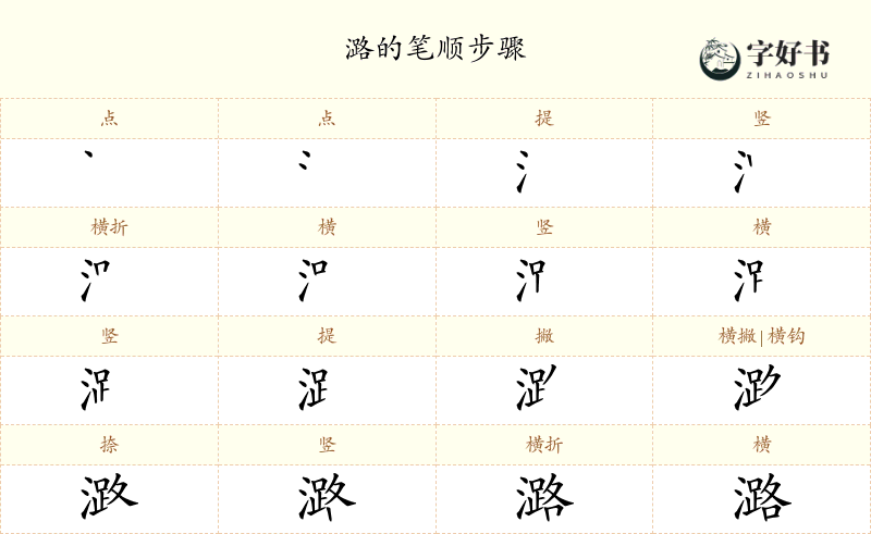 潞