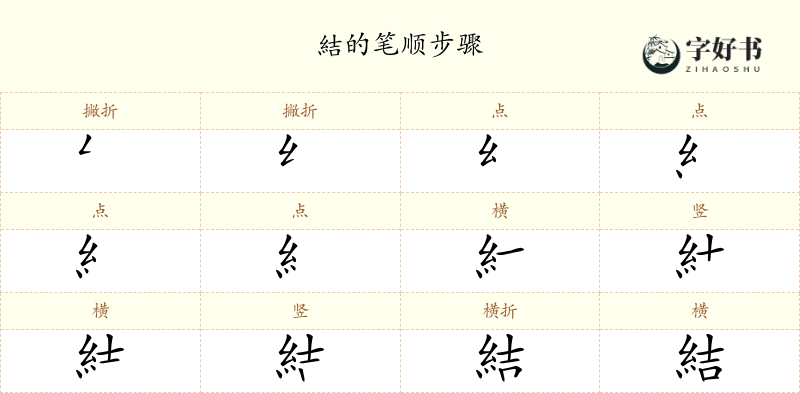 結